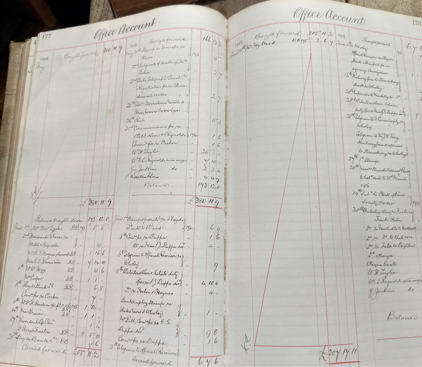 General Ledger Books from Late 19th Century to Early 20th Century UK